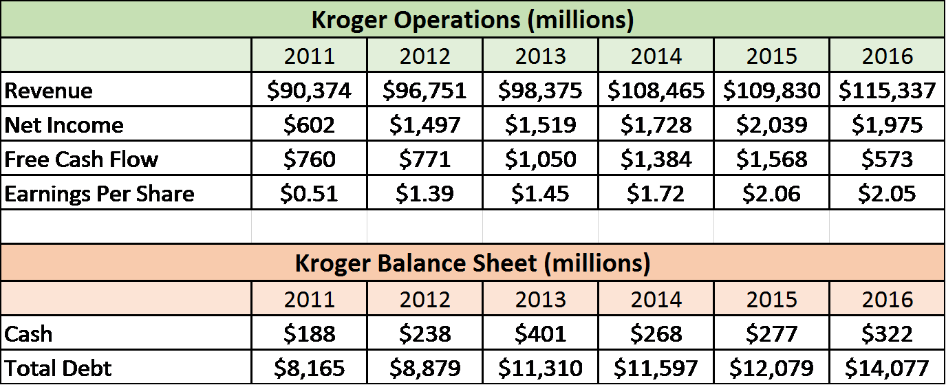 download kroger financial snapshot income statement 2017 png image with no background pngkey com audit of historical statements balance sheet definition download kroger financial snapshot income statement 2017 png image with no background pngkey com audit of historical statements balance sheet definition