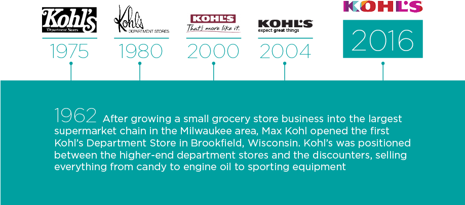 25 May - First Kohl's Store (917x459), Png Download