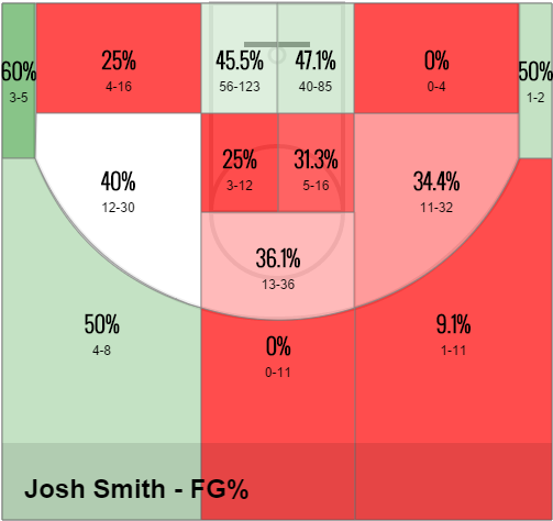 Josh Smith Shotchart - Number (600x520), Png Download