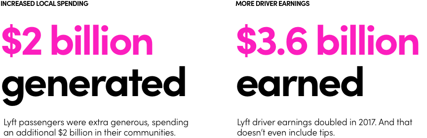 Thrilled To Announce The 2018 Lyft Economic Impact - Greater Dandenong Chamber Of Commerce (887x291), Png Download