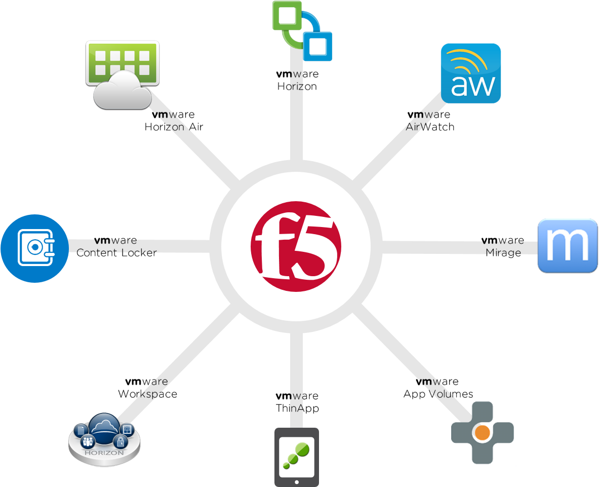 F Vmware Delivering More Control And Better Security - F5 Networks (1212x961), Png Download