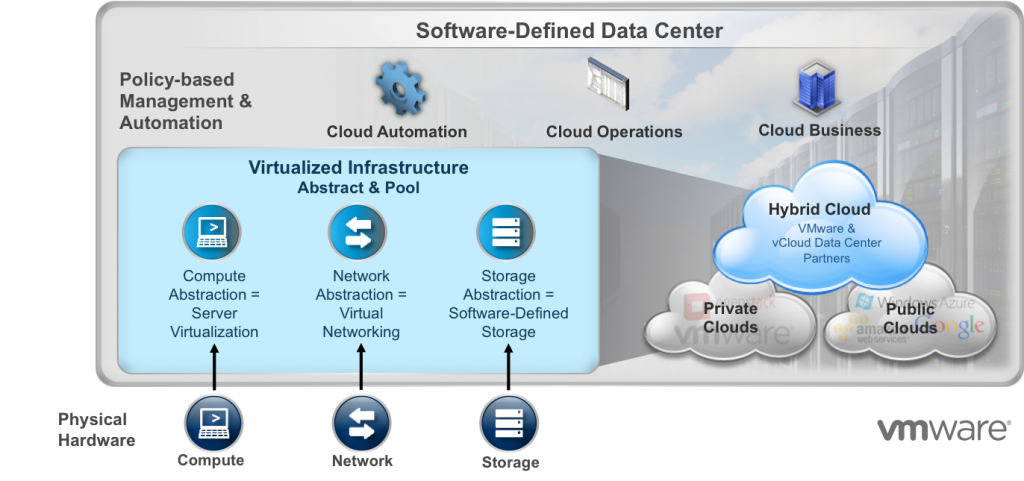 Vmware-optimization - Vmware Enterprise Partner (1024x481), Png Download