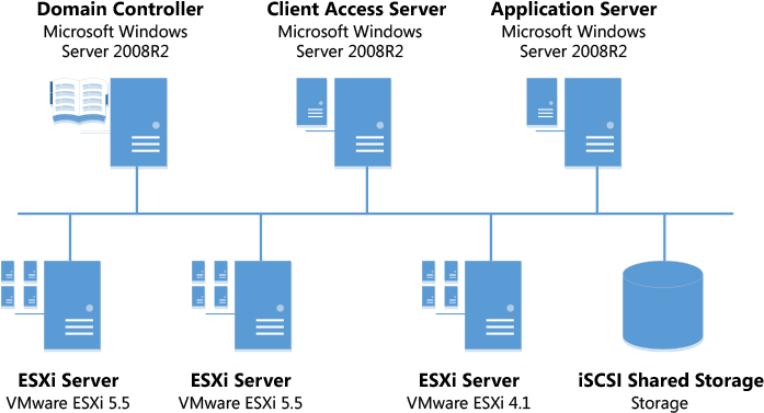 Vmware Lab Diagram - Xeon (721x400), Png Download
