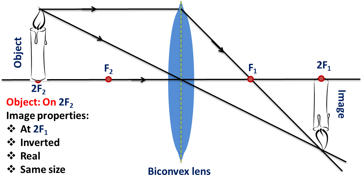 Object On Centre Of Curvature - Convex With Regards To An Object (1212x656), Png Download