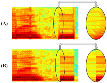Cutting Spectrogram Of Scrambled Speech Into Pieces - Diagram (850x279), Png Download