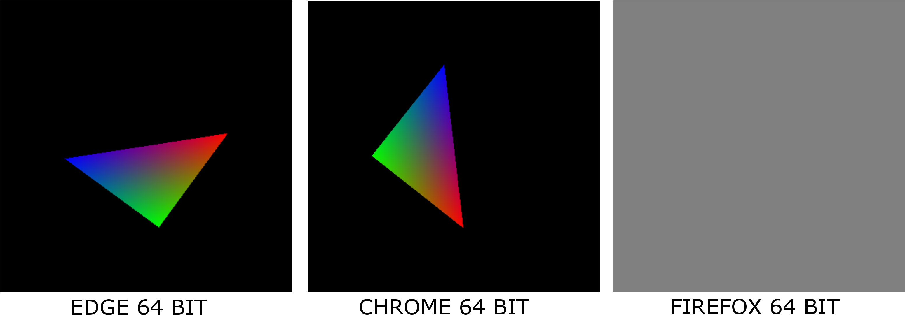 Firefox X64 - Triangle (3100x1100), Png Download