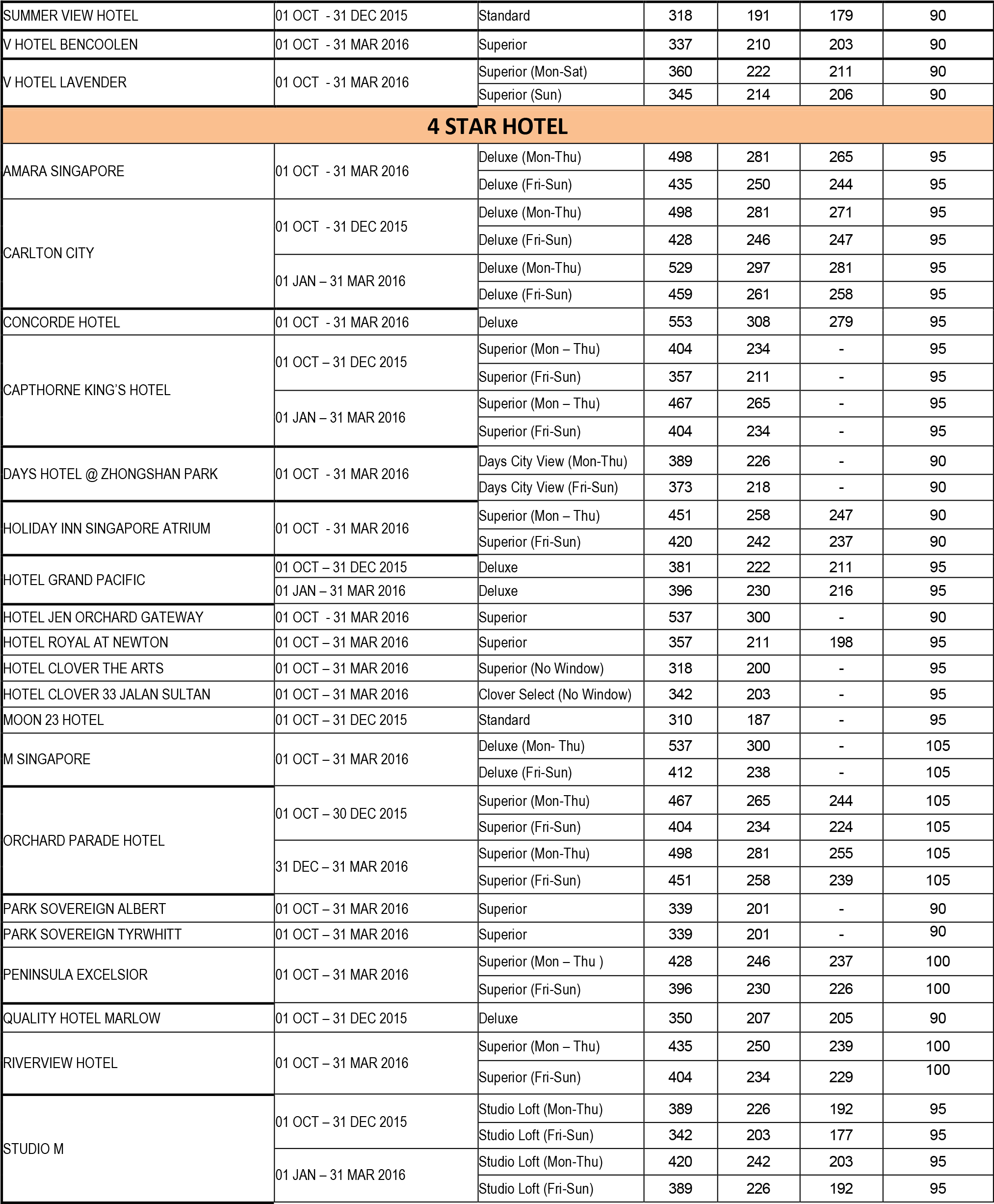 Singapore Fun Filled With Universal Studios Tour2 - 스러스트 롤러 베어링 규격 (2550x2502), Png Download