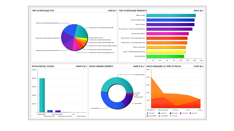 Patching Servers Has Never Been This Easy - Patch (891x500), Png Download