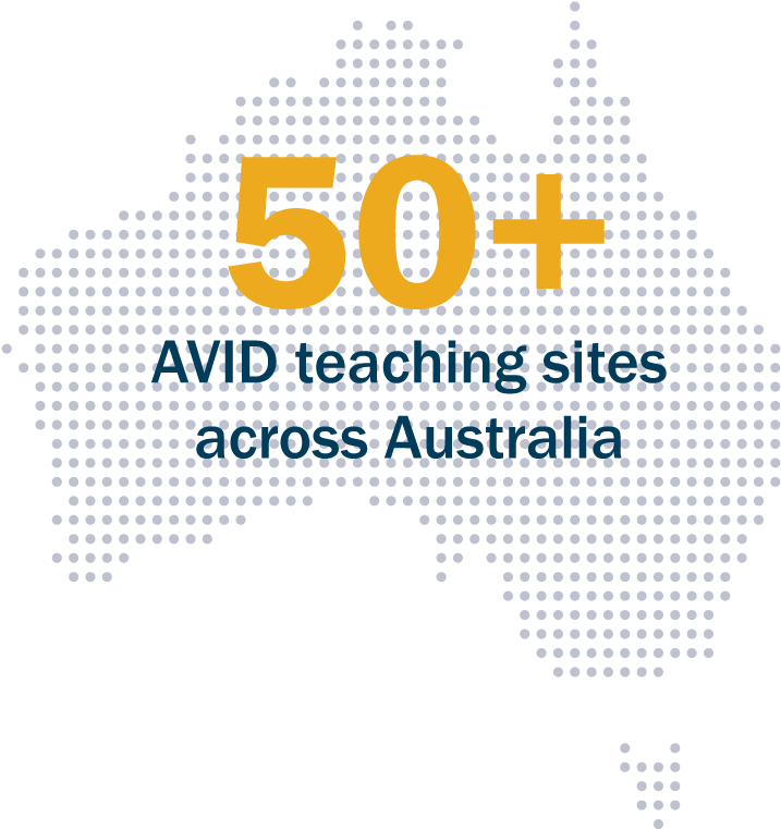 Avid Australia At A Glance - Graphic Design (927x927), Png Download