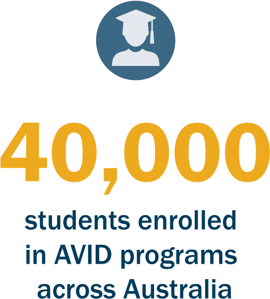 Avid Australia At A Glance - Circle (927x927), Png Download