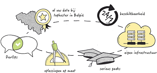 Uptime As A Service - Cartoon (550x286), Png Download