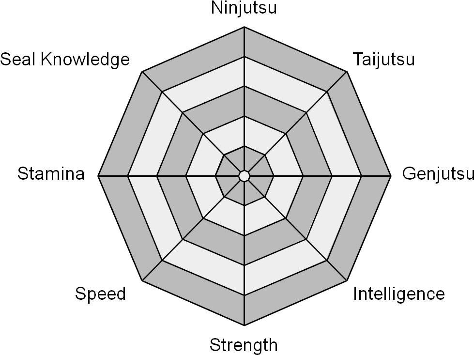 Stats Chart - Outdoor Setting Top View (1031x769), Png Download