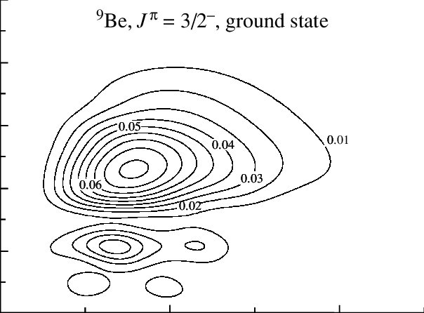 Correlation Function For The Ground State Of The 9 - Circle (604x446), Png Download