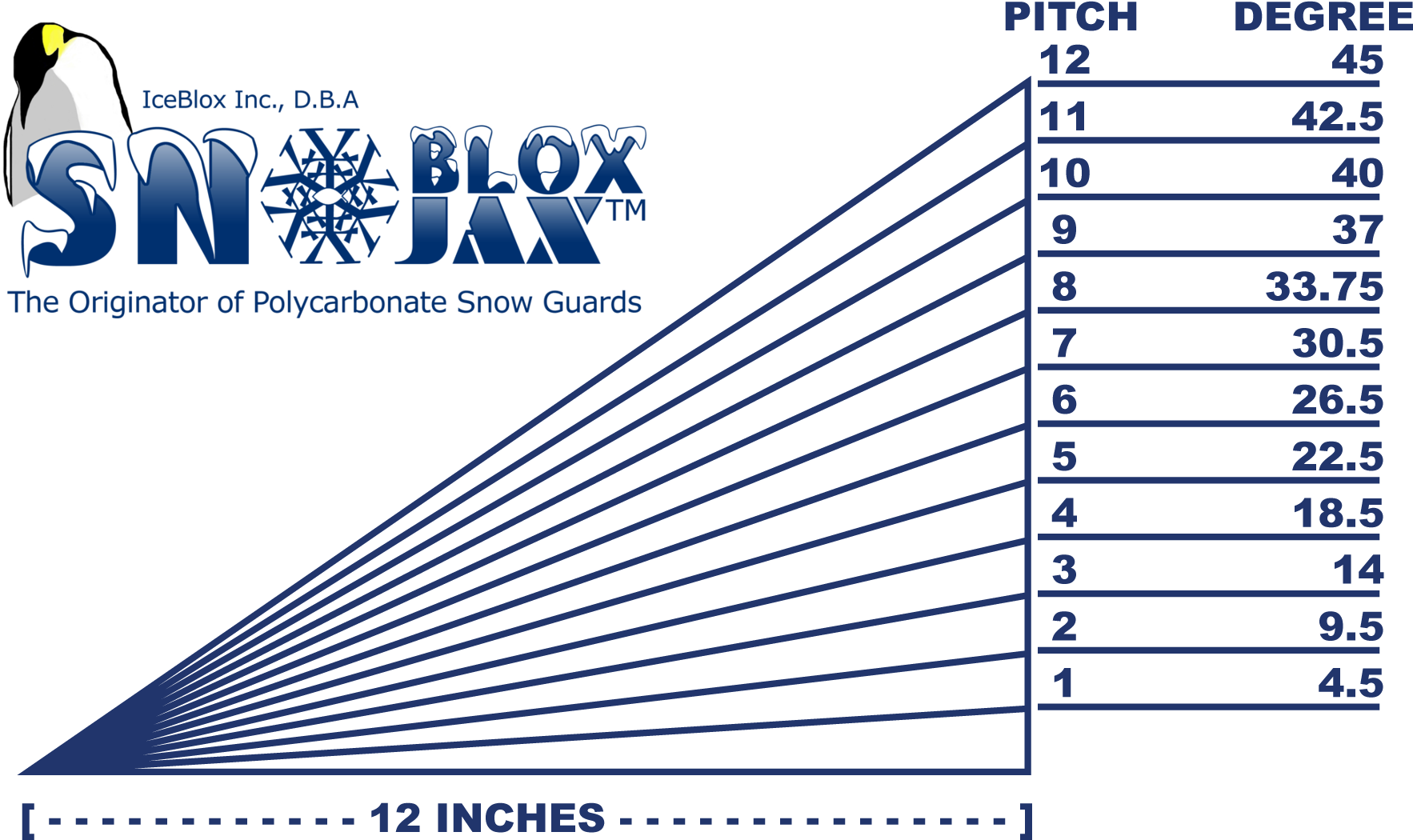 Pitch-chart - Portable Network Graphics (1804x1060), Png Download