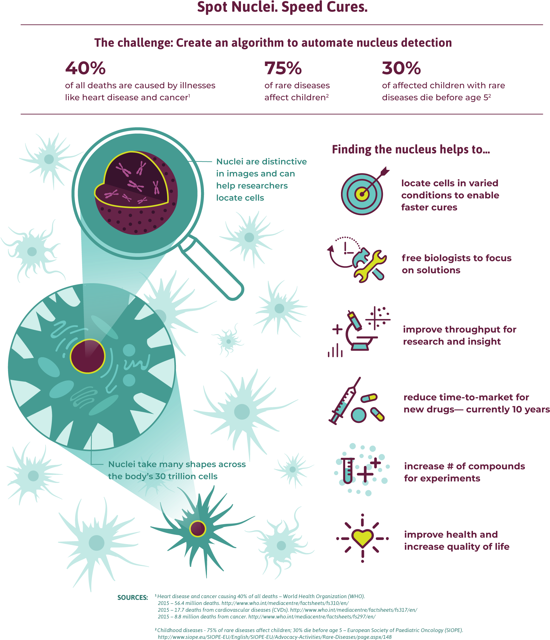 Why Nuclei - Machine Learning (2000x2323), Png Download
