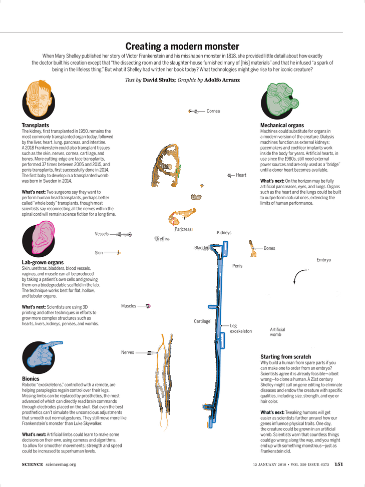 Science (729x973), Png Download
