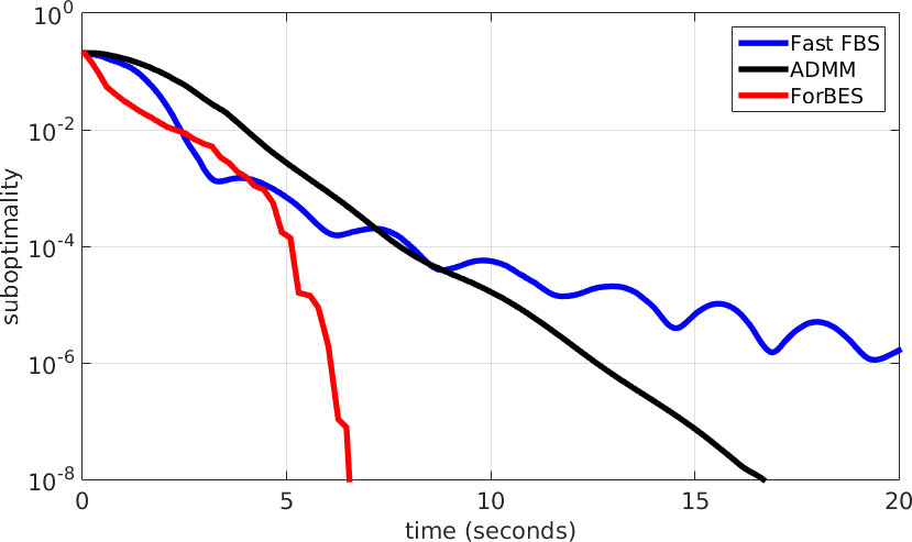 Images/lasso Random 3e3 5e5 Lambda 3e-1 Noborder Cropped - Plot (829x493), Png Download