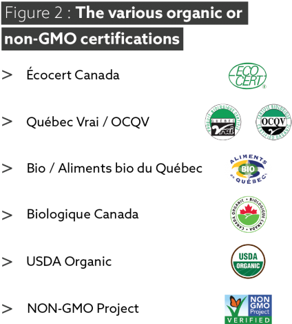 Québec Is Leading The Way - Harrison's Adult Lifetime - Coarse (1lb) (523x523), Png Download