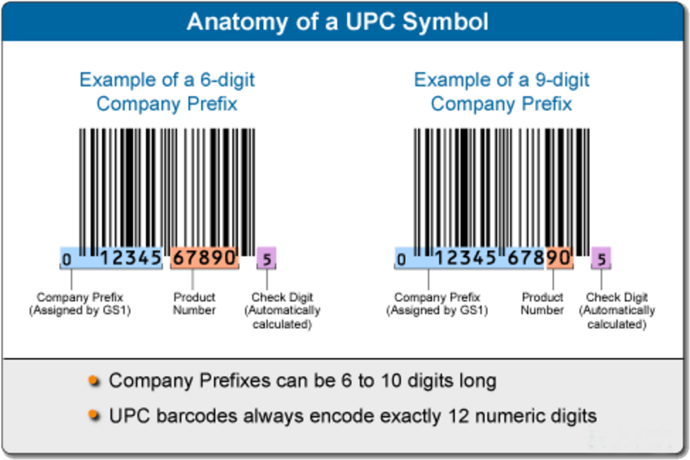 Bar Code Standard, Uses - Anatomy Of A Ean 13 Symbol (1028x690), Png Download
