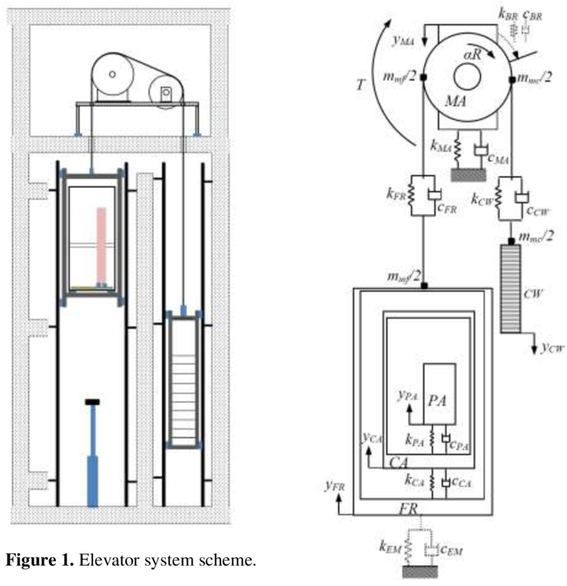 F Mechanical Model Of The Elevator Car System - Technical Drawing (850x868), Png Download