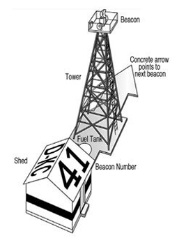 2 - Concrete Arrows Across America (650x340), Png Download