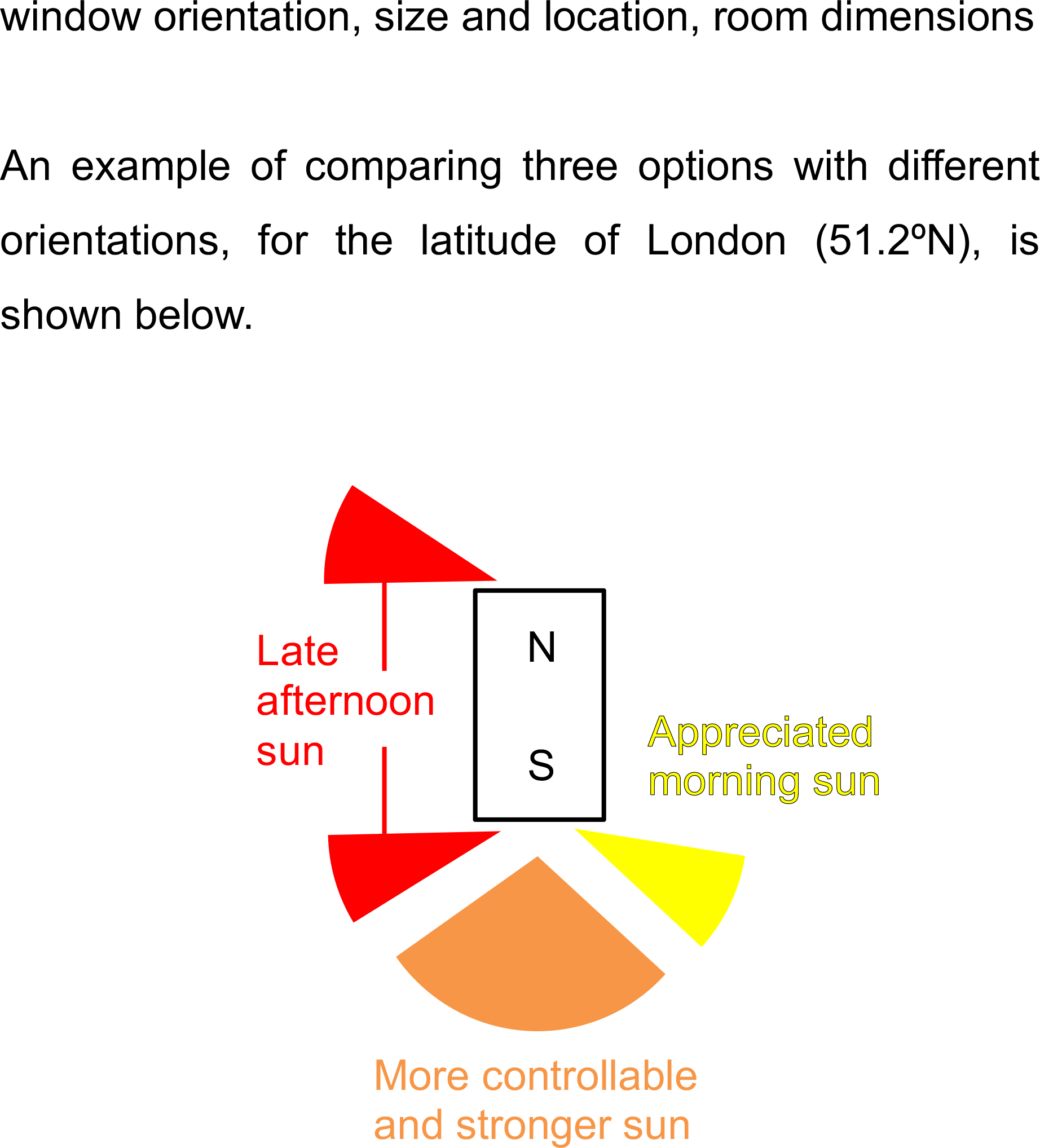 Sunlight Access - Sunlight (1844x2035), Png Download