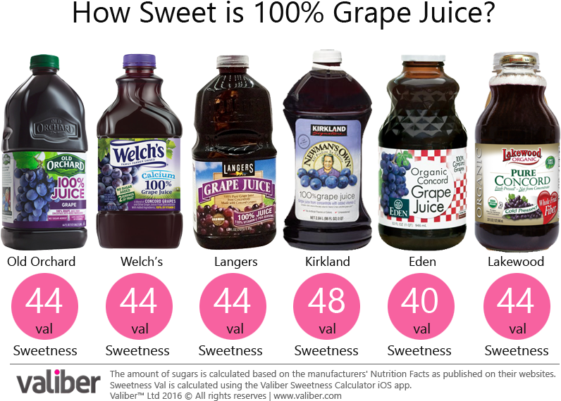 How Sweet Is 100% Grape Juice - Eden Foods Organic Concord Grape Juice - 32 Fl Oz (841x600), Png Download