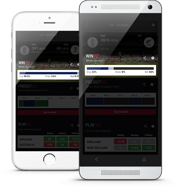 Winviz Probabilities - Iphone (638x650), Png Download
