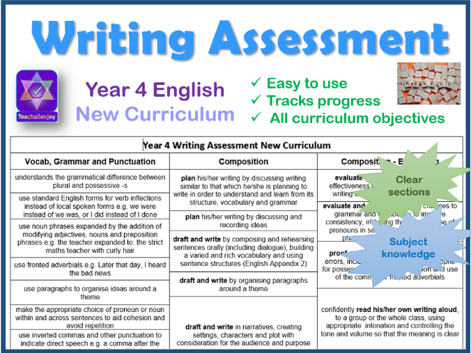 Grammar Tests For Years 1 To 5 By Jeevesthestag - Year 5 Writing Objectives (676x507), Png Download