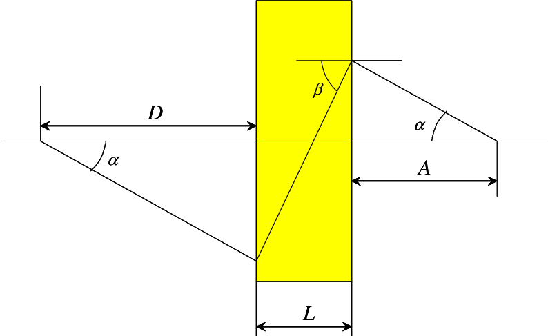 Propagation Of Rays From A 2-d Point Source Through - Diagram (794x487), Png Download