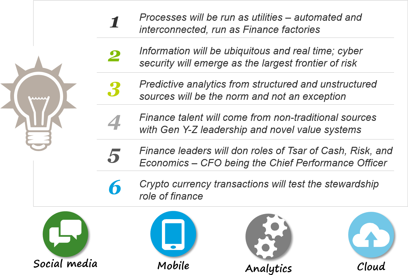 Six Discernible Trends Defining The Future Of Finance - Finance (1373x921), Png Download