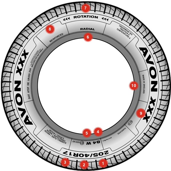 This Is What You Can Find On A Tyre - Circle (599x600), Png Download