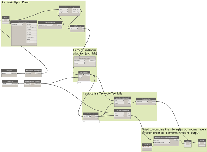 Read Roomstamps - Diagram (683x500), Png Download