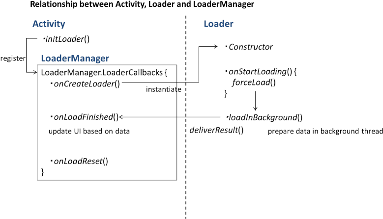Background Data Loading Android Tv Application Hands - Android (800x456), Png Download
