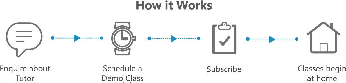 Chand Aspires To Lead The Knowledge Ecosystem And Support - Student (1198x313), Png Download