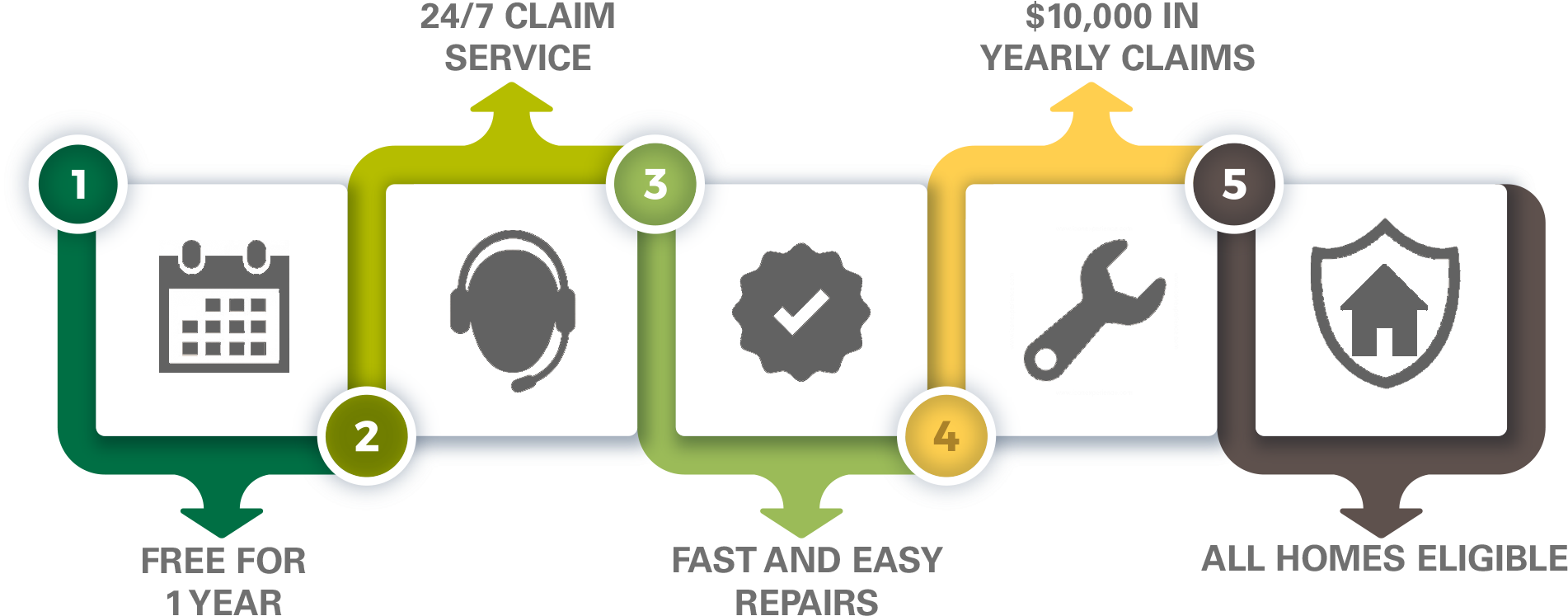 Claims - Home Warranty (2177x959), Png Download