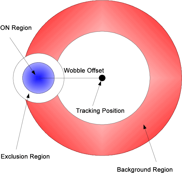 Illustration Of The Background Method That Is Used - Analysis (643x681), Png Download
