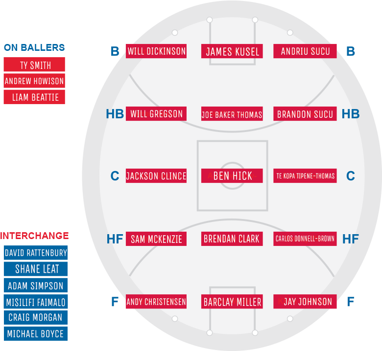 2017 Afl International Cup Grand Final - Circle (800x717), Png Download