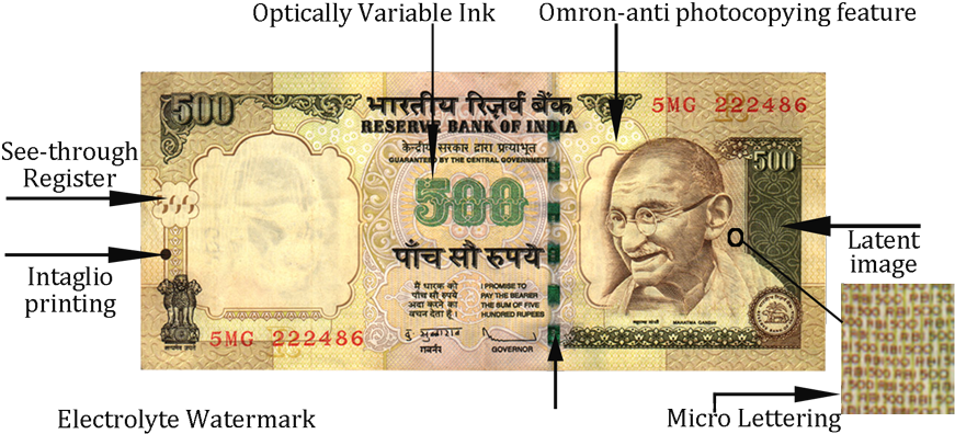 India 500 Rupees (898x425), Png Download