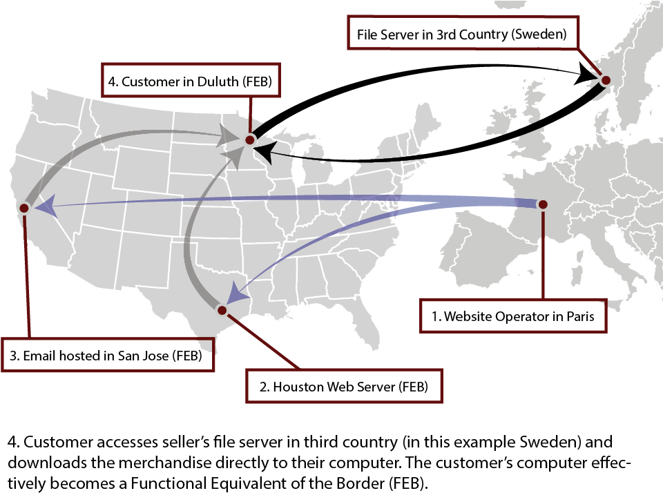Example Of Direct Delivery Of Merchandise From A Foreign - Diagram (967x718), Png Download