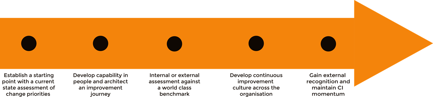 Arrow Orange And Black - Circle (1392x313), Png Download