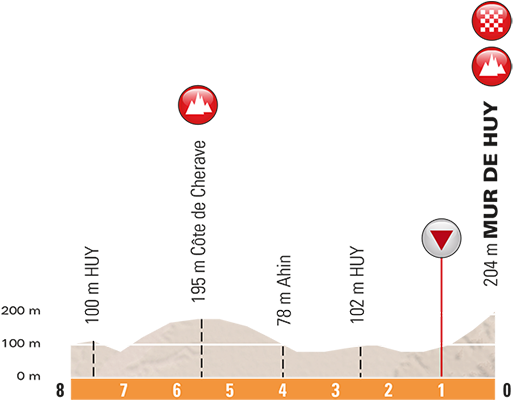 Stage/race Profiles - Diagram (600x400), Png Download
