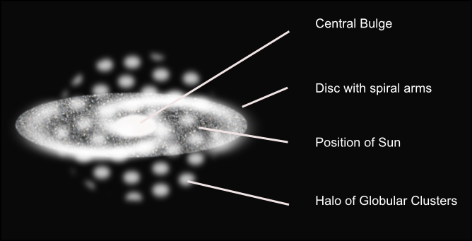 Galaxy (668x341), Png Download