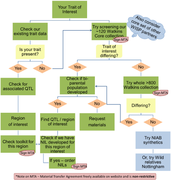 Download Specific Goals Of The Project PNG Image with No Background ...
