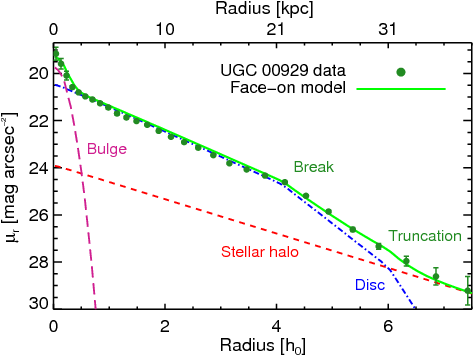 Show More Plots - Surface Brightness Spiral Galaxy (504x360), Png Download