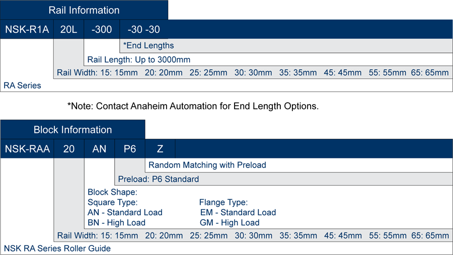 Nsk Ra20 Ordering Information - Value Stream Mapping (900x507), Png Download