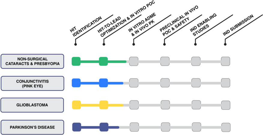 Plex Pipeline - Plex (1000x552), Png Download