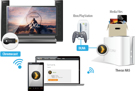 Plex - Paramount Pictures Logo 100 Anniversary Movie 32x24 (610x407), Png Download