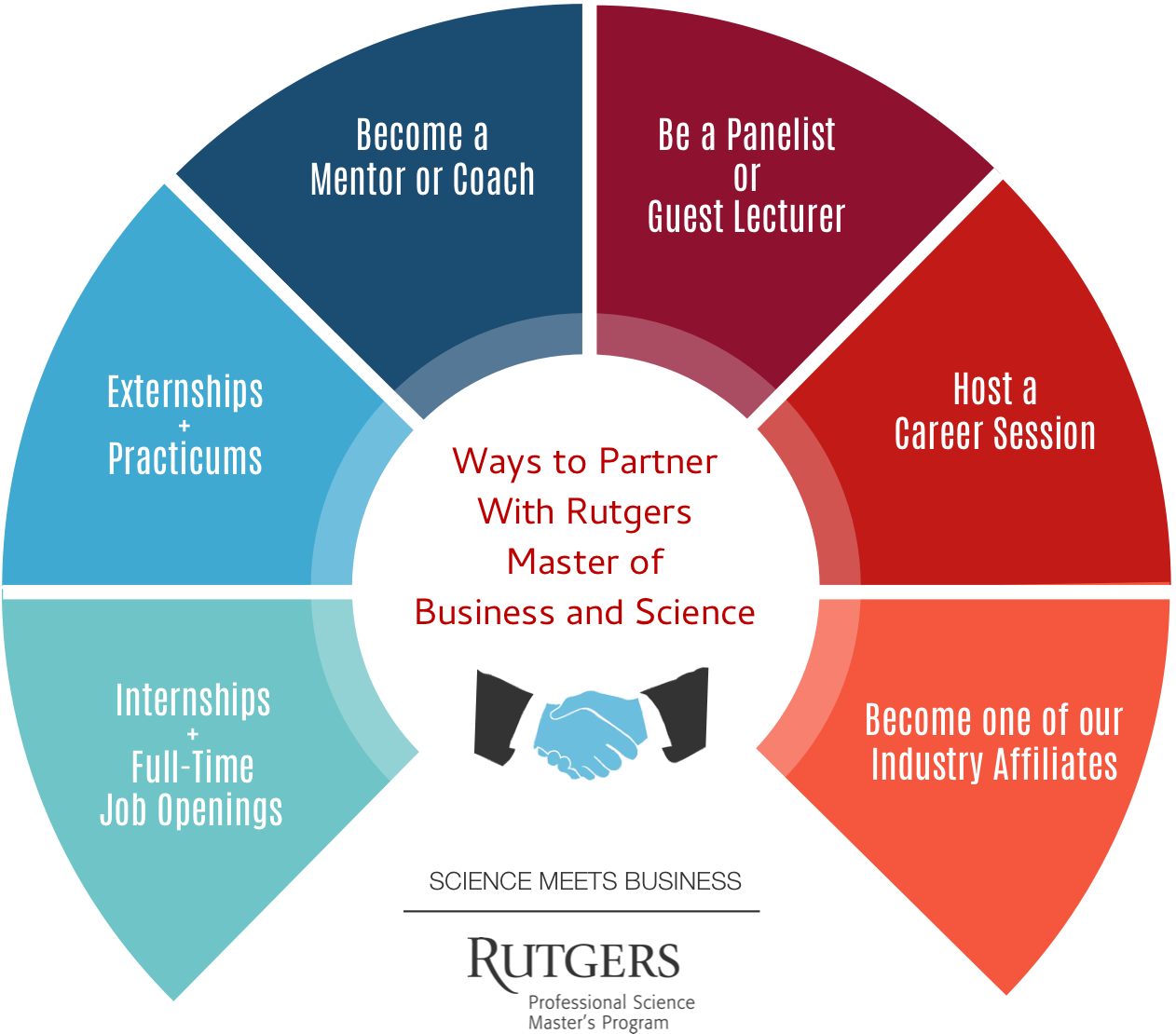 Additional Ways To Partner - Infographic (1262x1110), Png Download