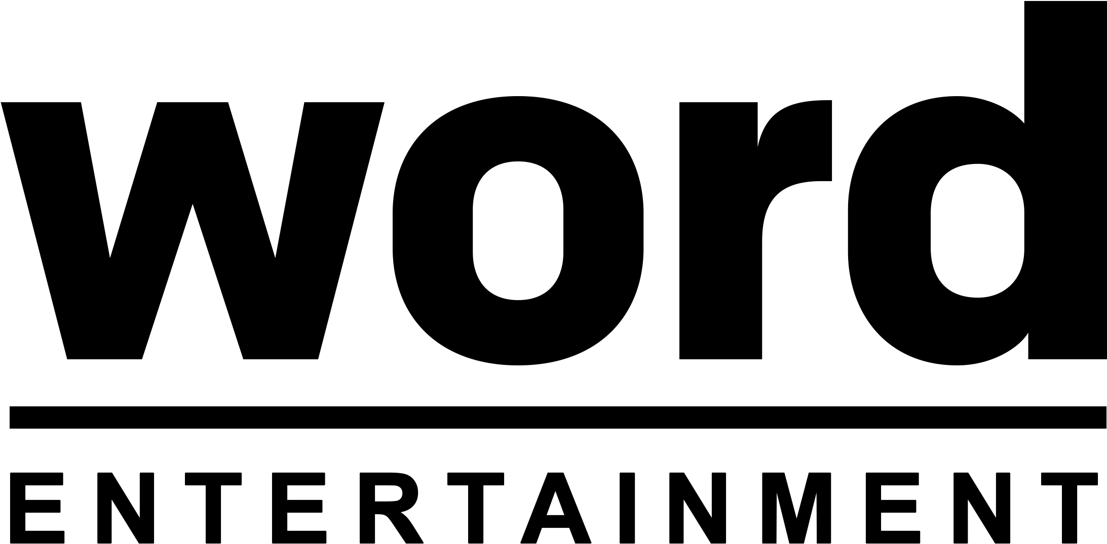 Index wp content